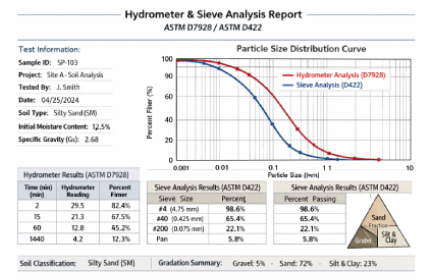efielddata-hydrometer-testing-digital-reporting-astm-d7928